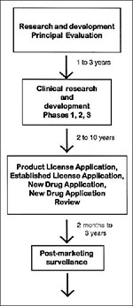 Thumbnail of Development of biological and tradition drug products.