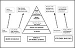 Thumbnail of Diagrammatic representation of the range of disease outcomes in populations of amphibians affected by a Batrachochytrium-like pathogen. Factors that hypothetically predispose some amphibian populations to declines are illustrated. In this model, host ecologic traits (left side of pyramid) and parasite biologic traits (right side of pyramid) combine to produce declines in a specific group of amphibian species that have low fecundity, are stream-breeding habitat specialists, and occur