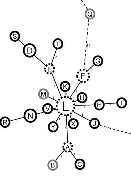 Mycobacterial Lineages Causing Pulmonary and Extrapulmonary Tuberculosis, Ethiopia