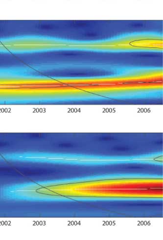 Spatiotemporal Dynamics of Dengue Epidemics, Southern Vietnam