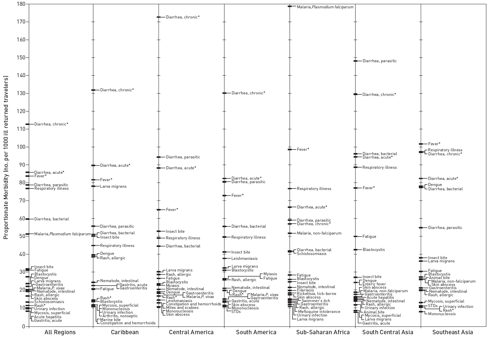 book scientific bases