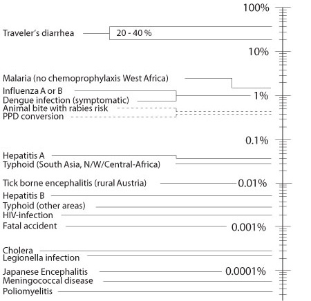Fatal Accident Rate