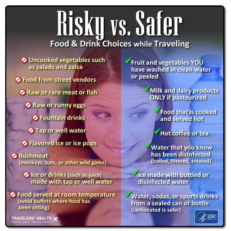 Infographic Food and Water Risky vs. Safer Travelers' Health CDC