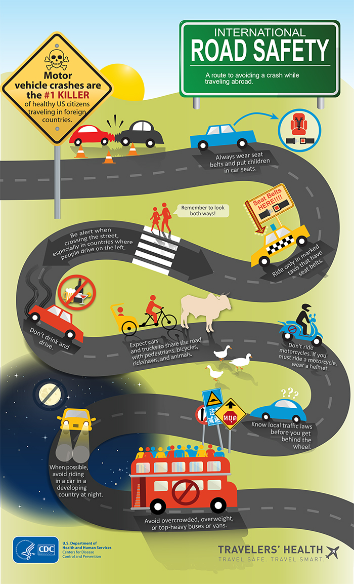 Infographic Road Safety Travelers' Health CDC