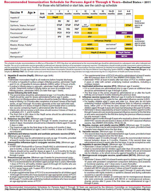 Cdc Flu Shot Guidelines Children