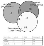 Thumbnail of Temporal distribution of 105 pulsed-field gel electrophoresis profiles of Bordetella pertussis strains isolated in the United States, 1935 to 1999.