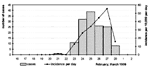 Thumbnail of Confirmed and probable cases of Legionnaires' disease per day of visit to flower show. Incidence per 10,000 visitors per day of visit, February 16-March 2, 1999.