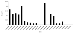 Thumbnail of Mean daily cryptosporidia oocyst counts from 10-L grab samples taken during outbreak