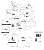 Thumbnail of Mean annual Q fever incidence per million population in Germany.