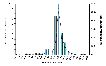 Thumbnail of Number of dead crow sightings in New York State and number of West Nile (WN) virus-positive birds in New York State, New Jersey, and Connecticut, by week, June 27-November 30, 1999. Not included are three WN virus-positive birds in New York and New Jersey without definitive information on date collected.