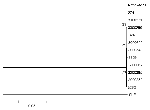 Thumbnail of Phylogenetic relationships among West Nile virus strains collected in 2000. This tree is based on the 1503-bp envelope gene. Distance analysis based on Kimura 2-parameter distance including both transitions and transversions. Numbers at the nodes are bootstrap confidence estimates based on 500 replicates