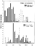 Thumbnail of Weekly collection and West Nile virus isolation data for field-collected adult female Culex restuans, Cx. pipiens, Cx. salinarius, and Culiseta melanura in Connecticut, 2000.