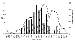 Thumbnail of Weekly minimal infection rate per 1,000 mosquitoes (MIR) and percentage of crows positive for West Nile virus in the epicenter. Solid bars designate Culex pipiens. Hatched bars designate Cx. pipiens-restuans. Solid line designates percentage of positive crows.