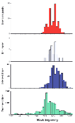 Thumbnail of Number of reported dead or ill birds, West Nile (WN) virus-infected birds, human illnesses caused by WN virus infection, and WN virus-infected mosquito pools reported from 10 counties with human cases, United States, 2000.