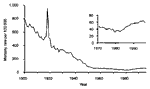 Thumbnail of Deaths resulting from infectious diseases decreased markedly in the U.S. during most of the 20th century. However, between 1980 and 1992, the death rate from infectious diseases increased 58%. The sharp increase in infectious disease deaths in 1918 and 1919 was caused by an influenza pandemic, which killed more than 20 million people.