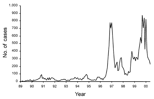 Notifications of pertussis in the Netherlands. Source National Institute of Public Health and the Environment (RIVM).