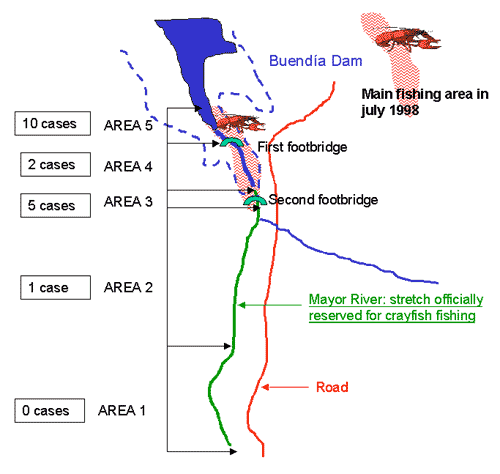 Fishing areas where crayfish handled by patients were caught. (Data were unavailable for one patient.)