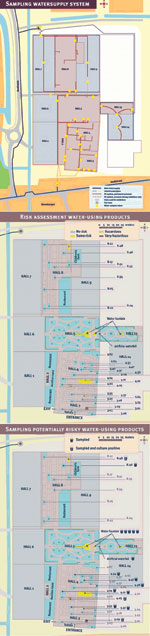 Thumbnail of Exhibition hall, West Frisian Flower Show, Bovenkarspel, the Netherlands, 1999. a. Circles indicate locations in water-supply system where water samples were taken. PE = polyethylene. b. Assessment of risk for Legionella pneumophila infection, by distance from water-using devices. c. Water samples taken and culture status, by distance from water-using devices.