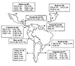 Thumbnail of Geographic distribution of the molecular types obtained from IberoAmerican Crptococcus neoformans isolates by polymerase chain reaction fingerprinting and URA5 gene restriction fragment length polymorphis analysis (total numbers studied per country given in parentheses).