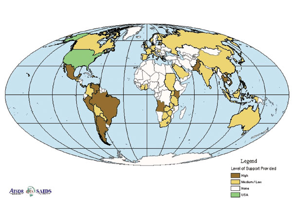 International response: level of support provided.