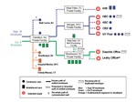 Thumbnail of Cases of anthrax associated with mailed paths of implicated envelopes and intended target sites. NY, New York; NBC, National Broadcasting Company; AMI, American Media Inc.; USPS, United States Postal Service; CBS, Columbia Broadcasting System. *Envelope addressed to Senator Leahy, found unopened on November 16, 2001, in a barrel of unopened mail sent to Capitol Hill; **dotted line indicates intended path of envelope addressed to Senator Leahy.