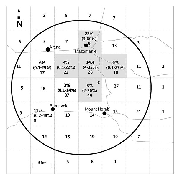 Spatial distribution of chronic wasting disease in White-tailed Deer sampled in Wisconsin (February–April 2002). Locations for sampled deer were recorded by using the Wisconsin Public Land Survey System (township-range-section); analysis was conducted on pooled 4X4 sections (41 km2), as indicated by the dashed grid lines. Prevalence, 95% confidence limits (CI), and sample size for each quadrant are indicated, as well as sample size only for quadrants in which positive deer were not detected. A c