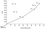 Thumbnail of A model of cost, effectiveness, and benefits of six competing infection-control strategies.