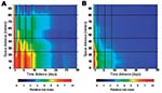 Thumbnail of Main risk area for dengue fever (within 100 m and 30 days’ boundaries), derived from laboratory-positive cases data (a) and all suspected cases data (b). Vertical dark lines indicate an apparent temporal periodicity, and horizontal dark lines correspond to apparent spatial breaks.