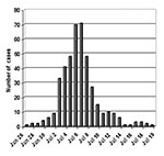 Thumbnail of Confirmed cases of Legionnaires’ disease by date of onset of illness, Murcia, Spain, June 26–July 19, 2001.