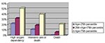 Thumbnail of Relationship between age and fatal severe acute respiratory syndrome illness, Hong Kong, 2003.
