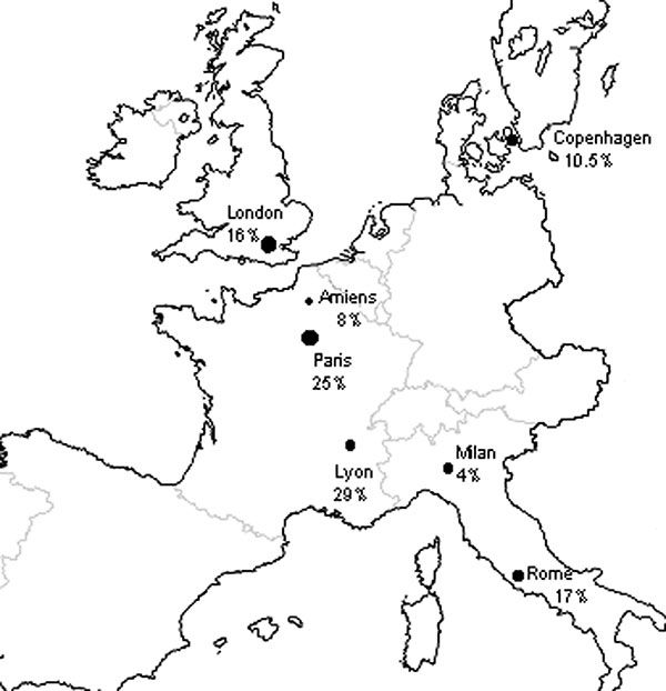 Frequencies of Pneumocystis jiroveci dihydropteroate synthase mutants in patients with Pneumocystis pneumonia and who had no prior sulfonamide exposure, from diverse European cities. Amiens, France (the present study), Paris (13), Lyon (12), Copenhagen (4), Milan, Italy (2), Rome (11), and London (35).