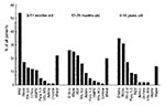 Thumbnail of The prevalence of respiratory viruses in hospitalized, wheezing children in different age groups. RSV, respiratory syncytial virus; Rhino, rhinovirus; Rhi-Ent, rhino/enterovirus; Entero, enteroviruses; HMPV, human metapneumovirus; Para 1–3, parainfluenza virus types 1–3; Influ A/B, influenza A and B viruses; Adeno, adenovirus; Corona, coronavirus; Mixed, mixed viral infection. p values are for intergroup comparisons: RSV p &lt; 0.001, HMPV p = 0.003, enteroviruses p = 0.0018, and ad