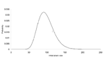 Thumbnail of Posterior probability density of the attack size based on the data in Figure 1 observed through the end of day 5 after the first case appeared.