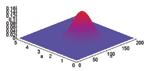 Thumbnail of The joint posterior distribution of the attack size and time of attack. Based on a total of 23 cases at the end of 5 days since the initial case was observed. The marginal distributions of Figures 2 and 3 are derived from this joint distribution.