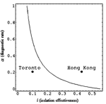 Thumbnail of Level curve of (l,α), where l(α+2γ1+2δ) = δ+γ2.