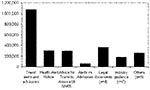 Thumbnail of Visits to SARS-related documents posted by Division of Global Migration and Quarantine on Centers for Disease Control and Prevention Web site, January–July 2003.
