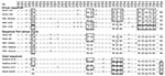 Thumbnail of Mosaicism of the hspA 3′-end sequences.