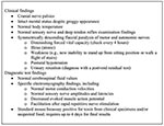 Thumbnail of Clinical and laboratory findings of foodborne botulism.