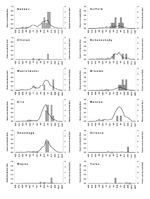 Thumbnail of Dead crow densities (DCD, dead crows per square mile) and number of cases of human West Nile virus (WNV) disease, by week, 2002. Horizontal dashed line indicates DCD = 0.1. F, date that the first bird with confirmed WNV infection was found; R, date that the laboratory result of the first bird with WNV infection was reported.