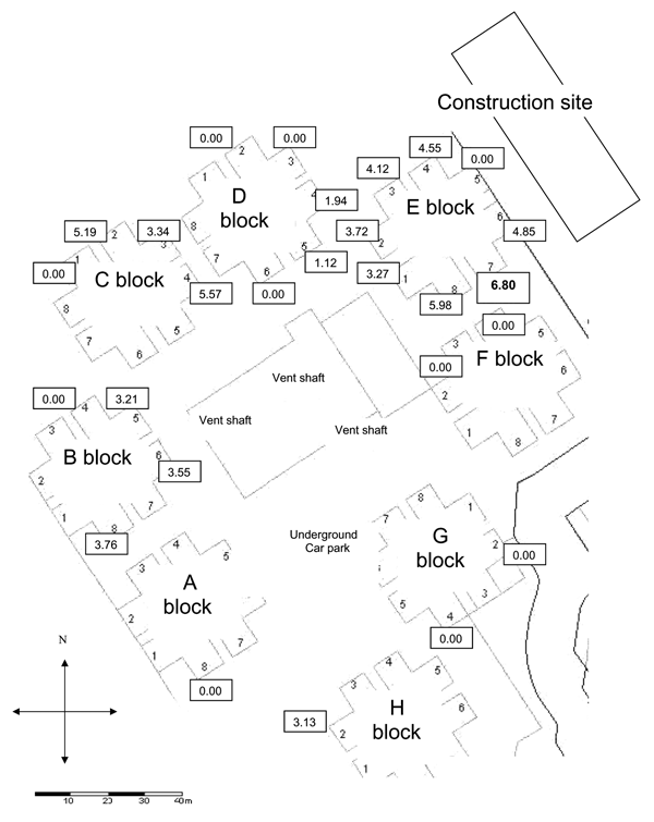 Scaled map of Amoy Gardens units and distribution of the median viral load (log10 copies/mL) of the nasopharyngeal specimens (values in boxes) of patients in their respective residential blocks (index patient lived in E7).