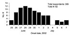 Thumbnail of Diarrheal illness among attendees of the 2002 U.S. Transplant Games in Orlando, Florida.