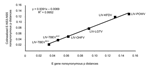 Thumbnail of Correlation between p distances at nonsynonymous sites by using the Nei and Gojobori method (9) obtained from complete E gene and colinearized E-NS3-NS5 sequences. As previously reported (8), all distances were calculated between Louping ill virus (LIV) and tick-borne encephalitis virus Neudoerfl strain, tick-borne encephalitis virus Sofjin strain, Omsk hemorrhagic fever virus (OHFV), Langat virus (LGTV), Kyasanur Forest disease virus (KFDV), and Powassan virus (POWV), respectively.