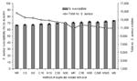 Thumbnail of Effect of duplicate isolate removal strategies on the number of Staphylococcus aureus isolates and percentage susceptible to oxacillin for all patients in Hawaii, 2002. The 95% confidence interval for the proportion is shown in brackets. NR, no removal; MR, most resistant; MS, most susceptible; N, NCCLS algorithm; C, Cerner algorithm; the number indicates the days in the analysis period.