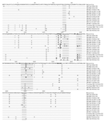 Thumbnail of Alignment of deduced amino acid sequences within the hemagglutinin (HA) 1 region of HA genes of H3N2 swine influenza viruses (SIVs), H3N2 turkey isolates, and H3N1 SIVs. The amino acid sequence represents the consensus sequence, and the amino acid at position 1 is the first amino acid following the signal peptide (37). Dots represent amino acids similar to the consensus. Note that according to H3 structure (37), the residues representing the antigenic sites are underlined and the re