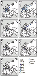 Thumbnail of Countries and regions of the former USSR where birds ringed in the Camargue were recaptured for 7 species (n = number of ring recoveries and m = number of marked individual birds): A) mallard (Anas platyrhynchos), n = 434, m = 13,176; B) green-winged teal (A. crecca), n = 3,903, m = 58,347; C) garganey (A. querquedula), n = 181, m = 2,436; D) tufted duck (Aythya fuligula), n = 313, m = 3,845; E) common coot (Fulica atra), n = 99, m = 7,866; F) purple heron (Ardea purpurea), n = 39,