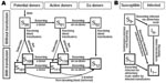 Thumbnail of Figure 1&nbsp;-&nbsp;Geographic origin of clusters (cl) of Andes virus cases, southern Argentina.