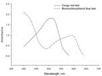 Thumbnail of Spectra of Congo red and bromochlorophenol blue complexes with oseltamivir in ethyl acetate.