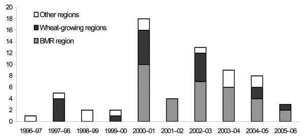 Sporotrichosis clinical isolation data from PathWest (QEII), July 1996–June 2006. BMR, Busselton-Margaret River.