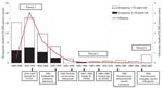 Thumbnail of Average rates of deaths in Utah caused by parapneumonic empyema and influenza, by decade, 1900–2005.