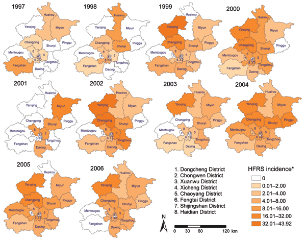 Yearly distribution of hemorrhagic fever with renal syndrome, Beijing, People’s Republic of China, 1997–2006. *Per 100,000 population.